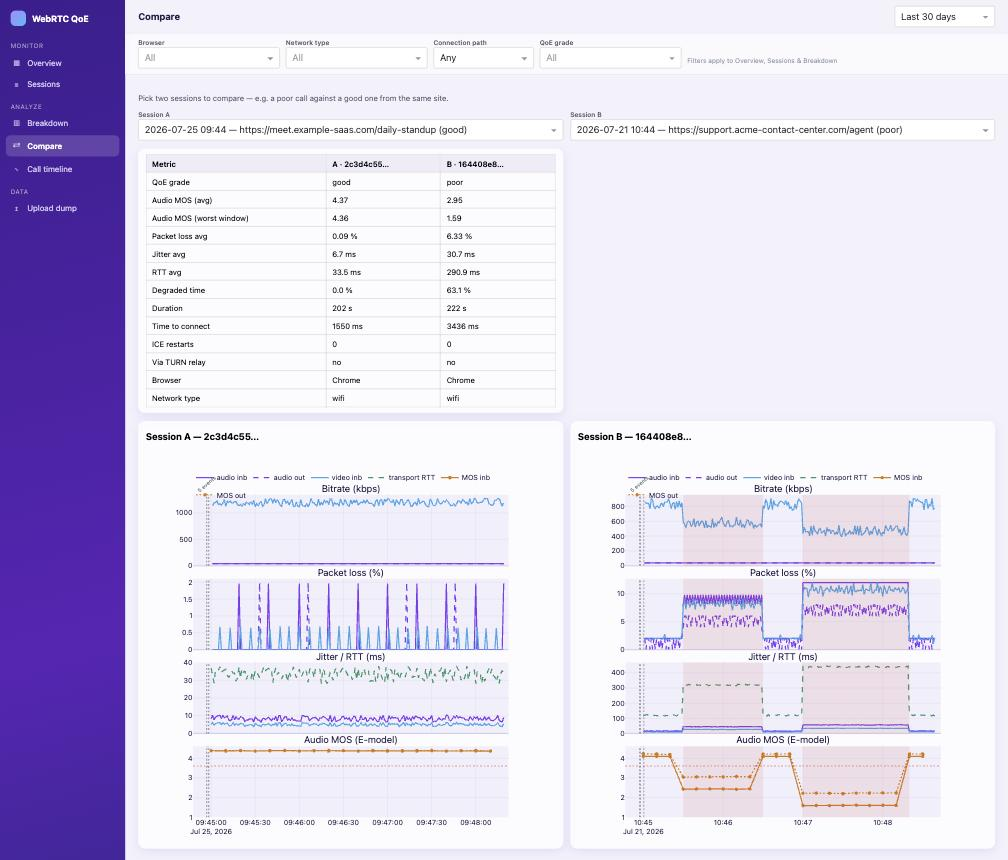 Compare screen: a good call and a poor call side by side with degraded intervals shaded